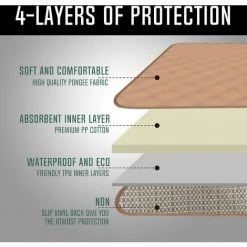 BENOBBY KIDS Coussin D'incontinence Coussin De Siège Lavable Protecteur De Siège Imperméable Coussin De Chaise D'incontinence Réutilisable Protecteur De Siège Imperméable Pour Chaise/canapé/fauteuil Roulant (Gris (2ps)) -France Coussin et housse de coussin Soldes Boutique 56070240 3